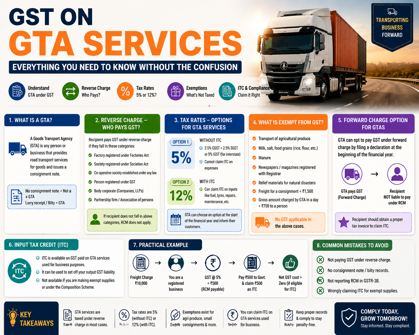 GST On GTA Services